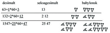 Eksempler på tall i desimalt-, seksagesimalt og babylonsk tallsystem.